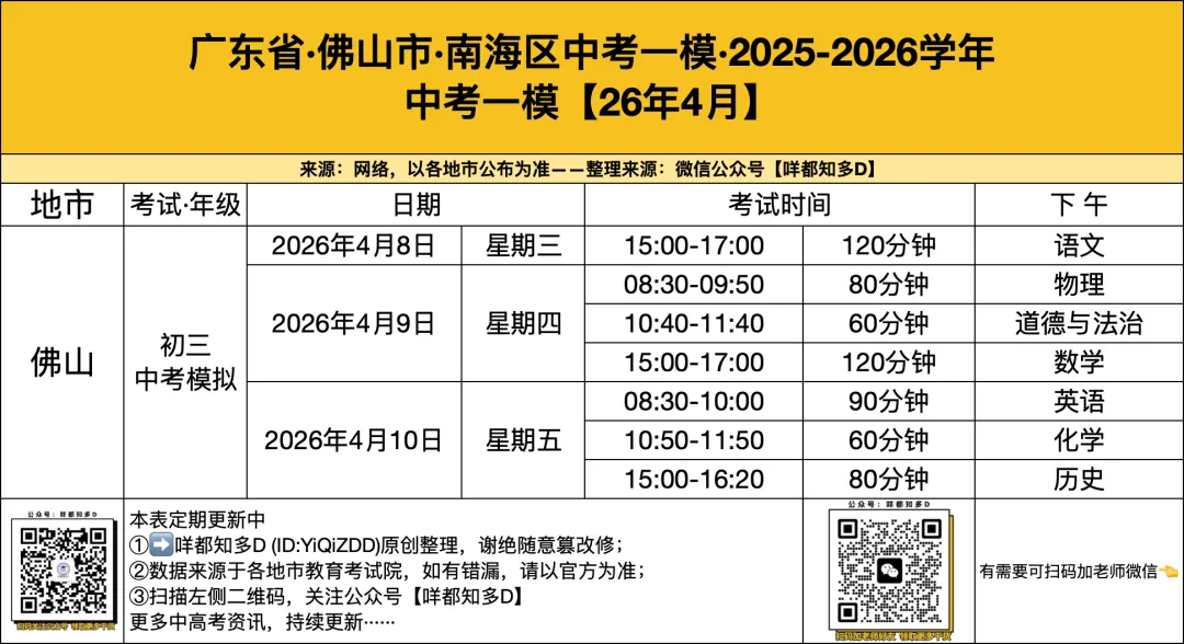 2026届·佛山中考·南海区·区一模·语文真题·可下载/订阅往年真题【26年4月】 第4张