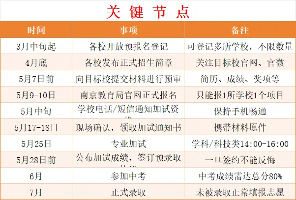 【升学资讯】中考特长生已有学校通知,26年特长生预审通知及简历准备指南! 第5张 【升学资讯】中考特长生已有学校通知,26年特长生预审通知及简历准备指南! 第5张