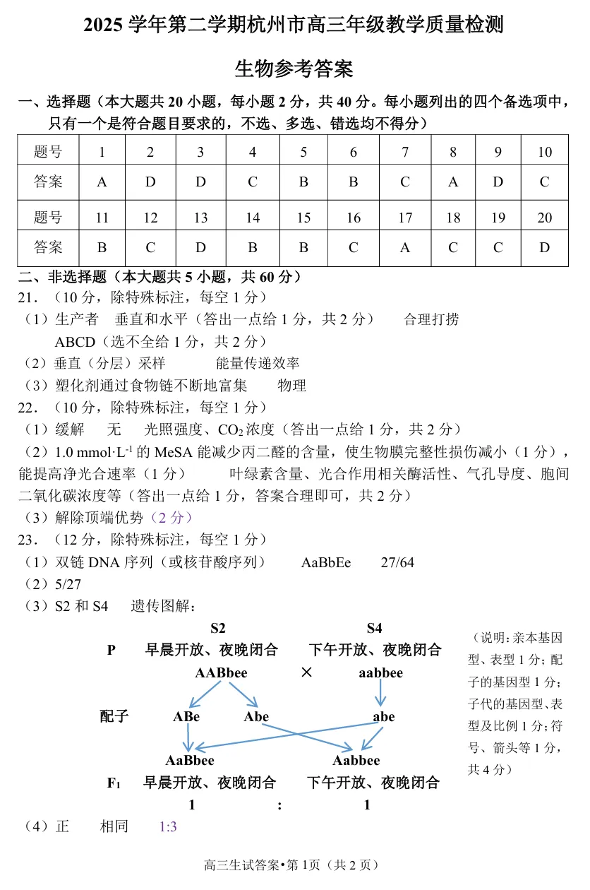 2026年4月杭州二模高三生物试卷、答案和解析 第11张