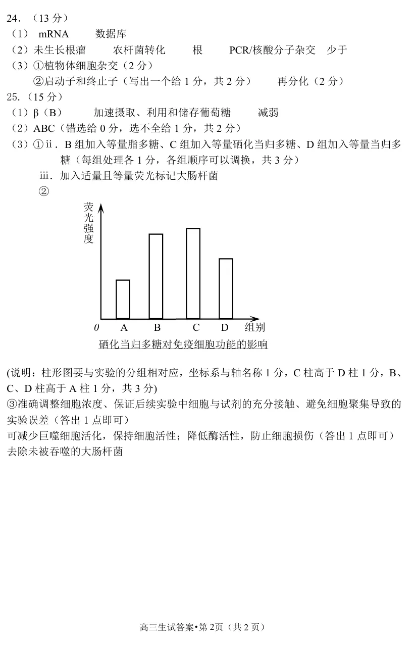 2026年4月杭州二模高三生物试卷、答案和解析 第12张