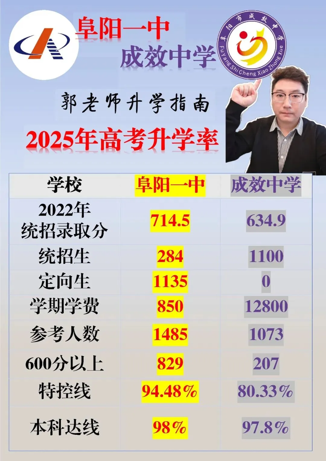中考后才懂!阜阳一模、二模、三模,根本不是定分数!今年扩招,必须拼一把! 第3张 中考后才懂!阜阳一模、二模、三模,根本不是定分数!今年扩招,必须拼一把! 第3张
