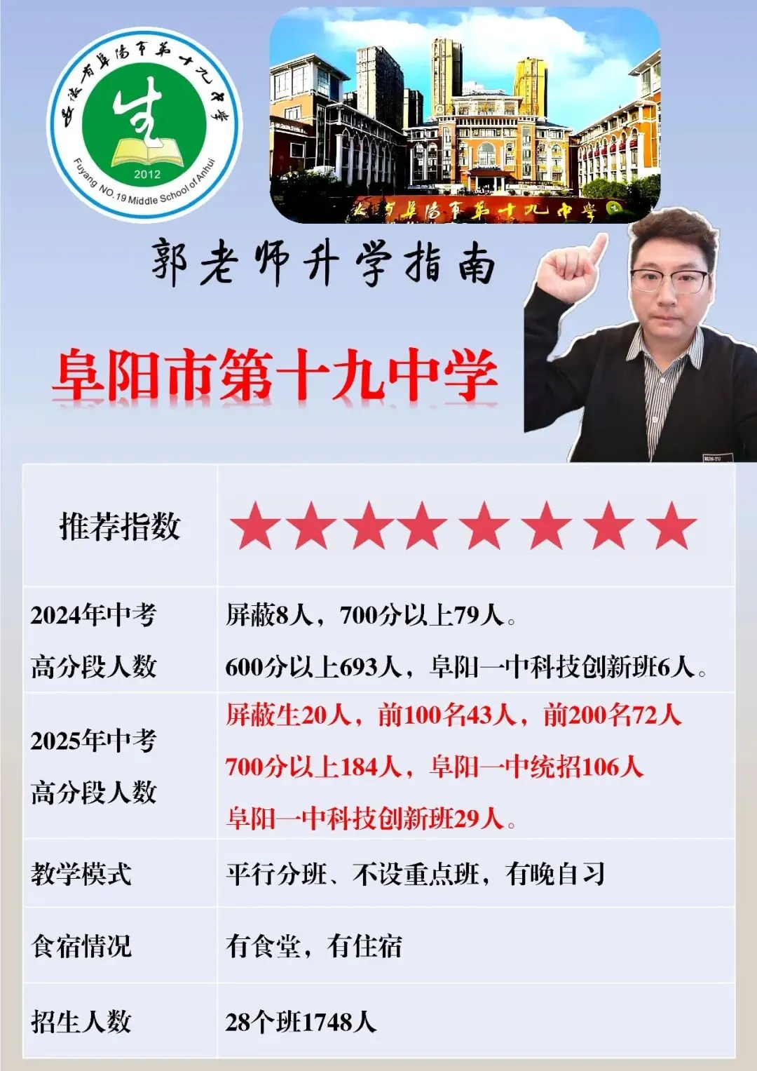 中考后才懂!阜阳一模、二模、三模,根本不是定分数!今年扩招,必须拼一把! 第9张 中考后才懂!阜阳一模、二模、三模,根本不是定分数!今年扩招,必须拼一把! 第9张