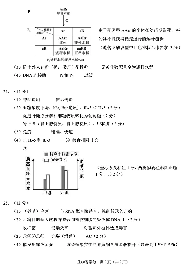 2026年4月浙江绍兴二模高三生物试卷、答案和解析 第12张