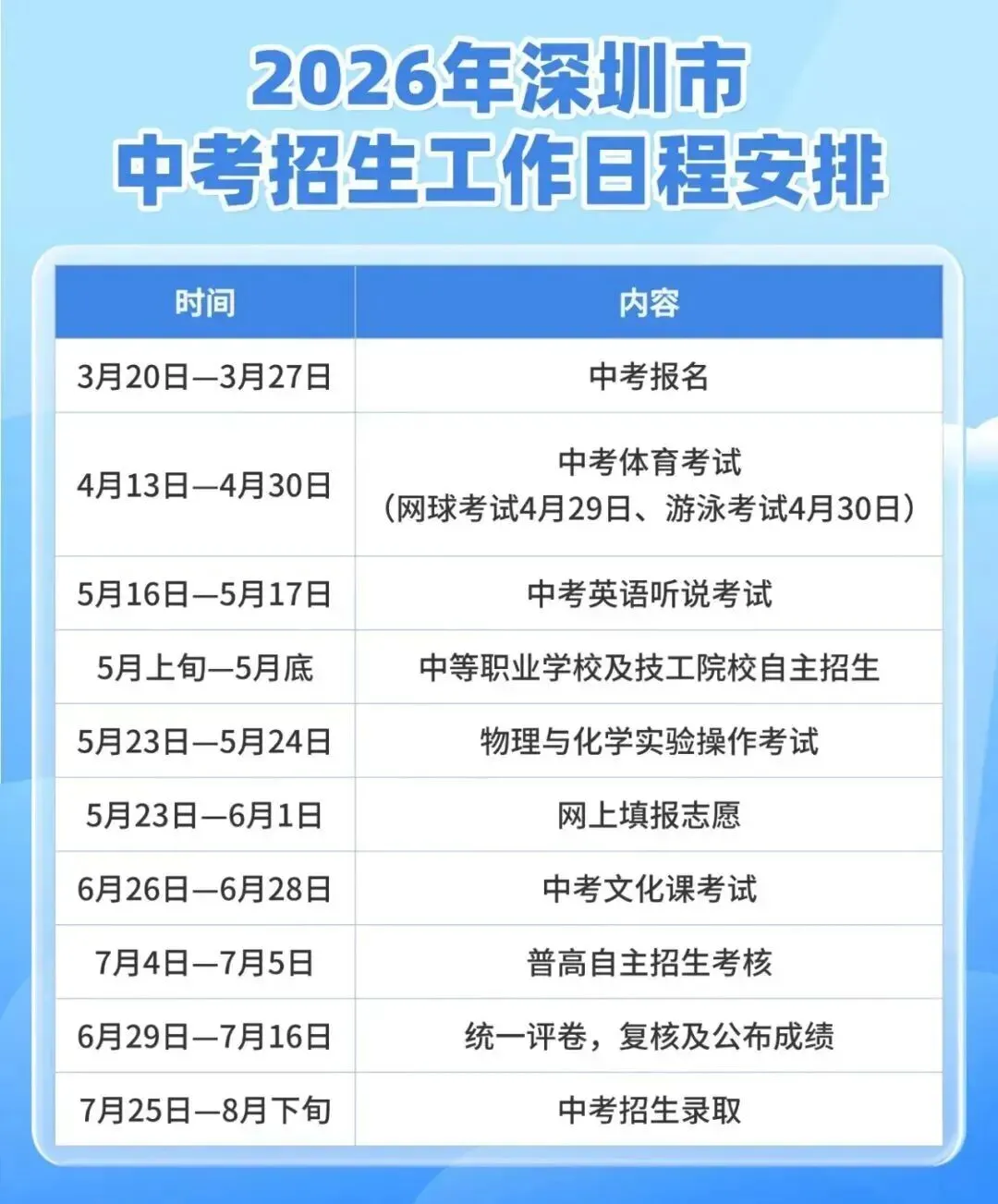 2026深圳中考体育4月13日开考,球类必选、增加过程性评价,初三考生如何准备? 第2张