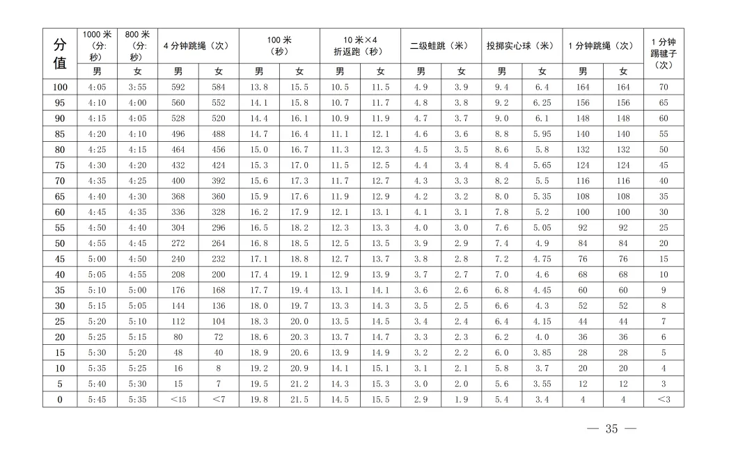 2026深圳中考体育4月13日开考,球类必选、增加过程性评价,初三考生如何准备? 第5张