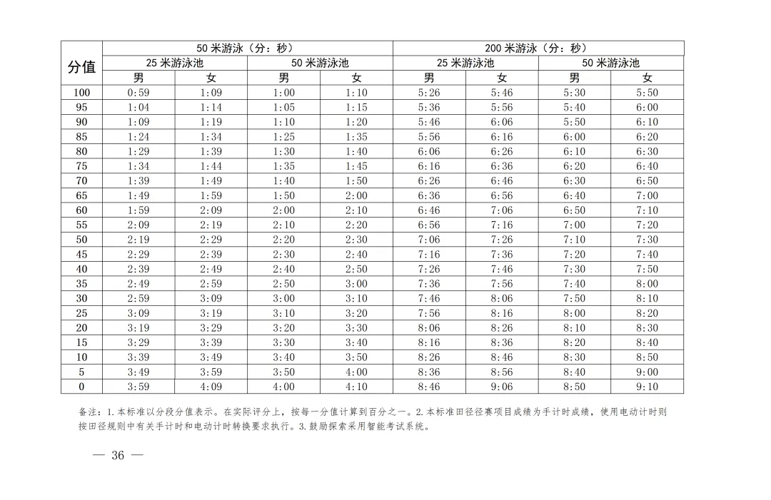 2026深圳中考体育4月13日开考,球类必选、增加过程性评价,初三考生如何准备? 第6张
