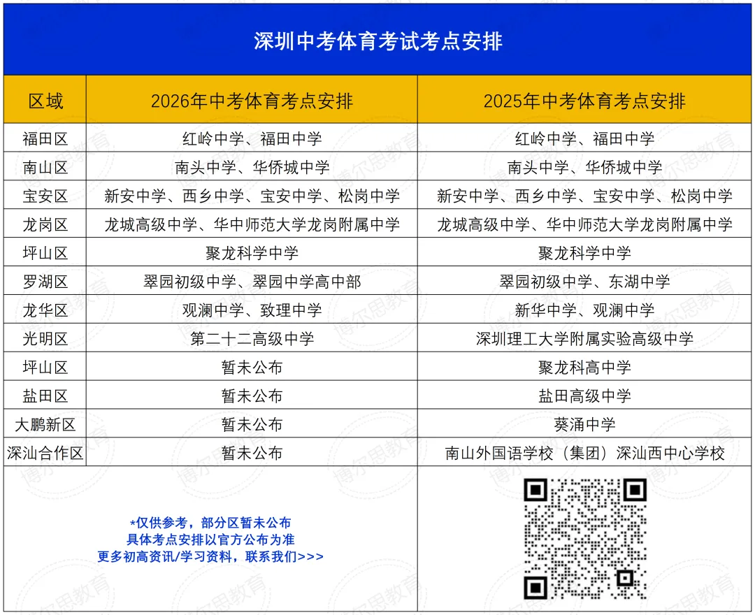 2026深圳中考体育4月13日开考,球类必选、增加过程性评价,初三考生如何准备? 第7张