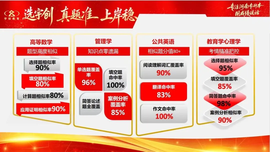 选宇创,真题准,上岸稳! 第1张 选宇创,真题准,上岸稳! 第1张