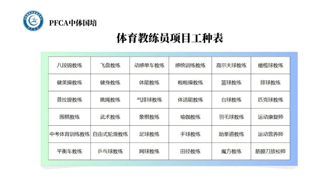 中考体育教练必冲,PFCA正规教练证! 第3张