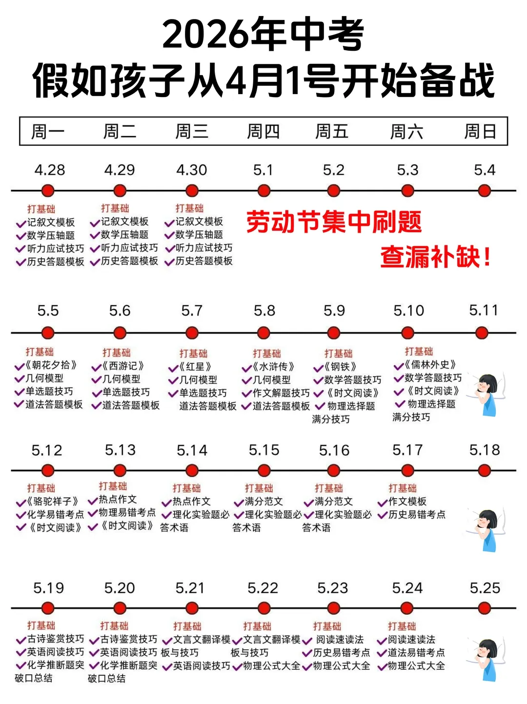中考最后冲刺|刷题不盲目,吃透这4点,多拿20+ 第3张