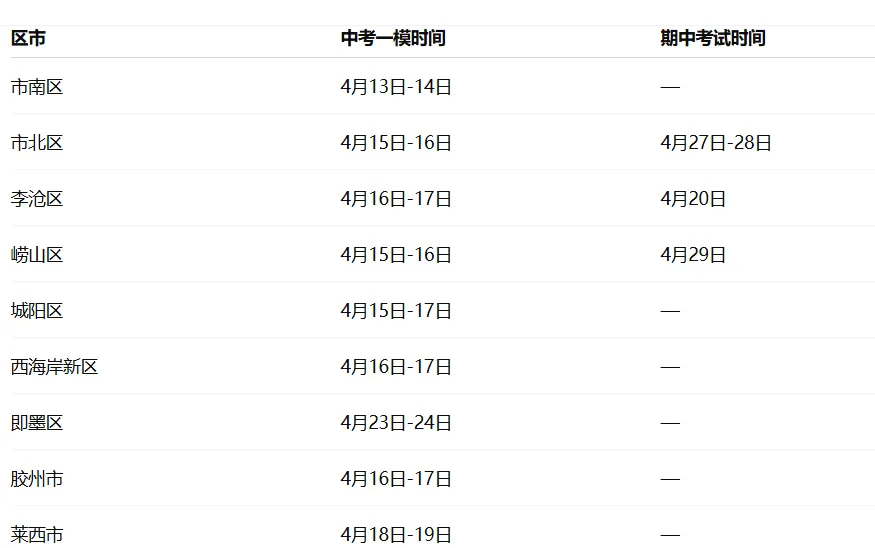 就在下周!青岛中考一模和期中时间全曝光:节奏比你想的更紧! 第1张