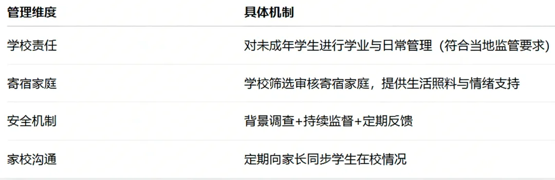 中考后换赛道读海外高中?英美 vs 新西兰三笔账,结果扎心 第7张