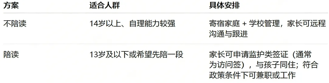 中考后换赛道读海外高中?英美 vs 新西兰三笔账,结果扎心 第8张