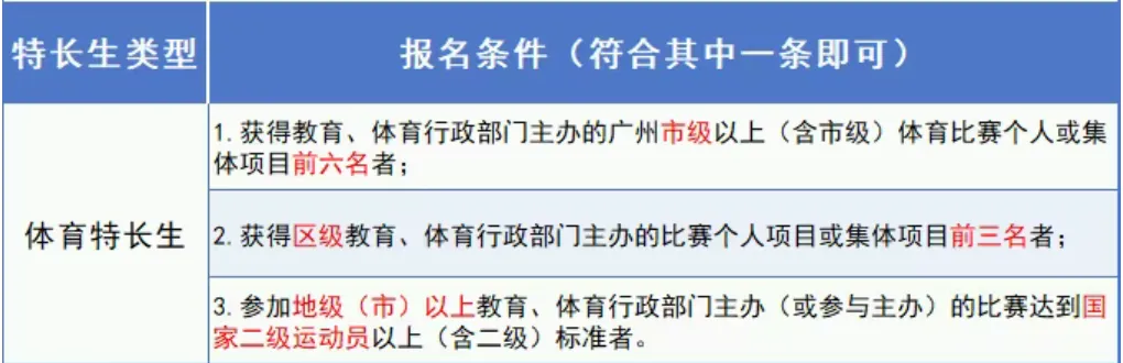 盘点2026广州中考科技体育特长生自主招生有哪些学校? 第8张