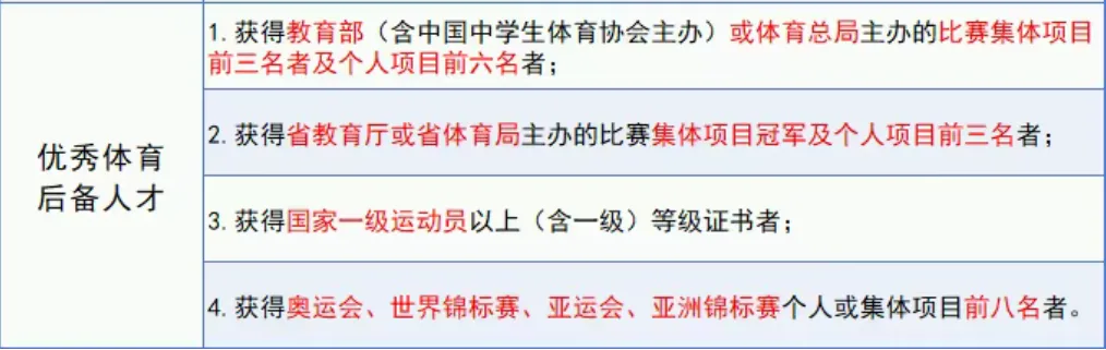 盘点2026广州中考科技体育特长生自主招生有哪些学校? 第9张