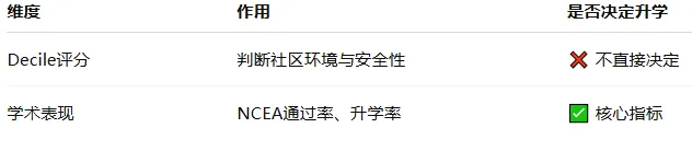 中考后换赛道读海外高中?英美 vs 新西兰三笔账,结果扎心 第10张