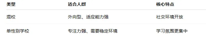 中考后换赛道读海外高中?英美 vs 新西兰三笔账,结果扎心 第11张