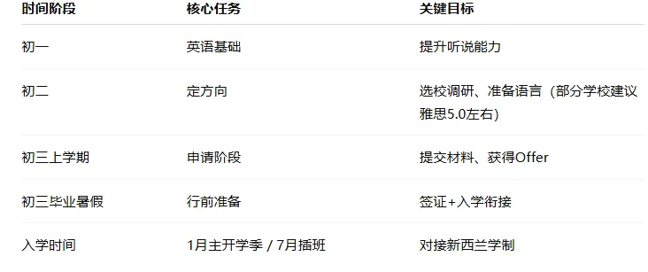 中考后换赛道读海外高中?英美 vs 新西兰三笔账,结果扎心 第12张