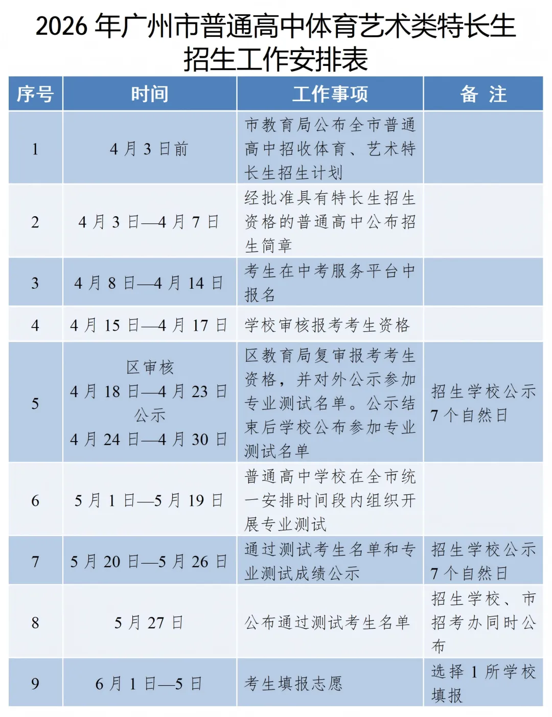 盘点2026广州中考科技体育特长生自主招生有哪些学校? 第11张
