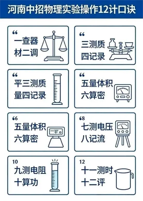 2026年中考理化生实验满分秘籍 第2张