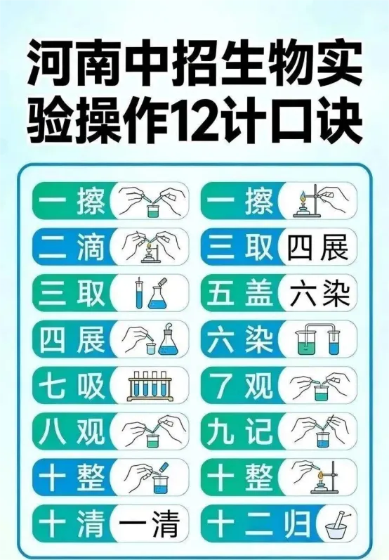 2026年中考理化生实验满分秘籍 第11张