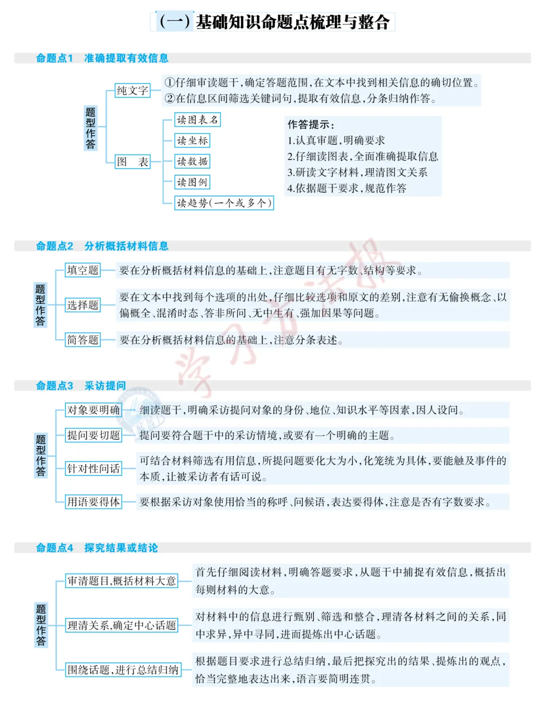 山西中考语文第15题 | 小作文非连续性文本读写 第2张