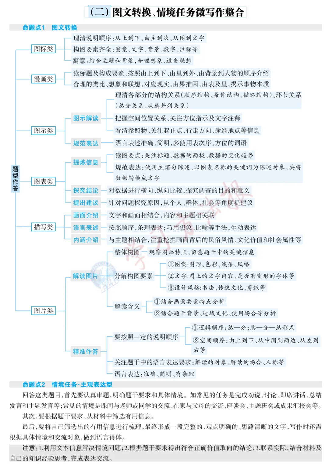 山西中考语文第15题 | 小作文非连续性文本读写 第3张