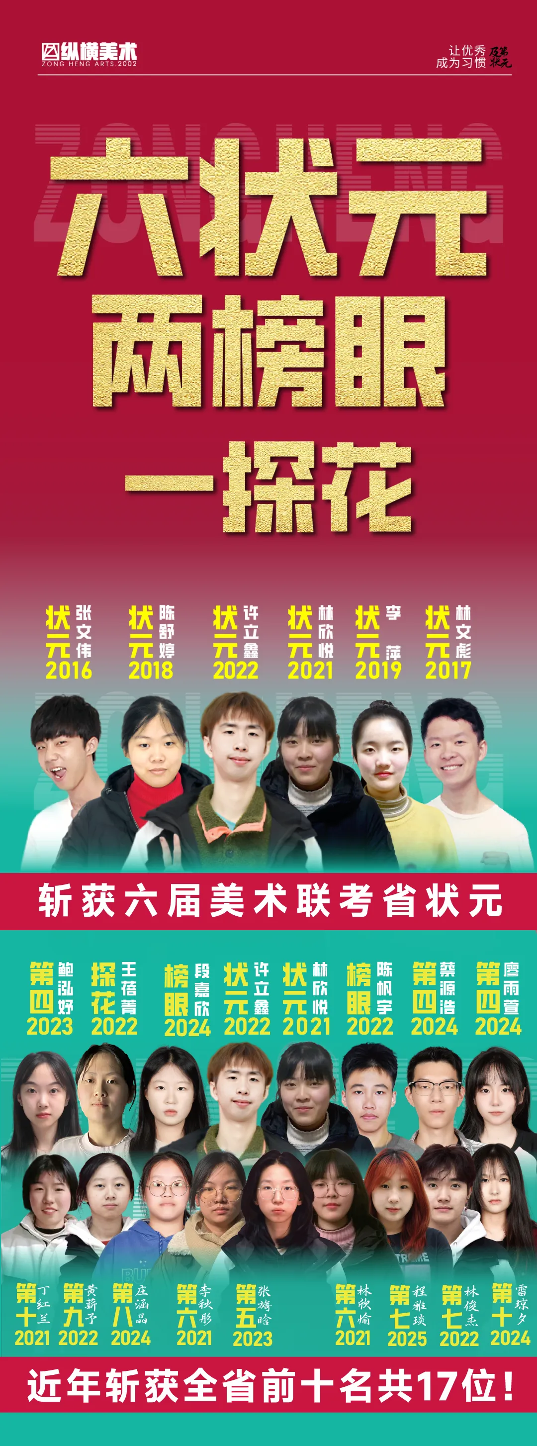 【美术中考首选】中考逆袭重点高中捷径,纵横美术100%过线,福州家长首选! 第24张