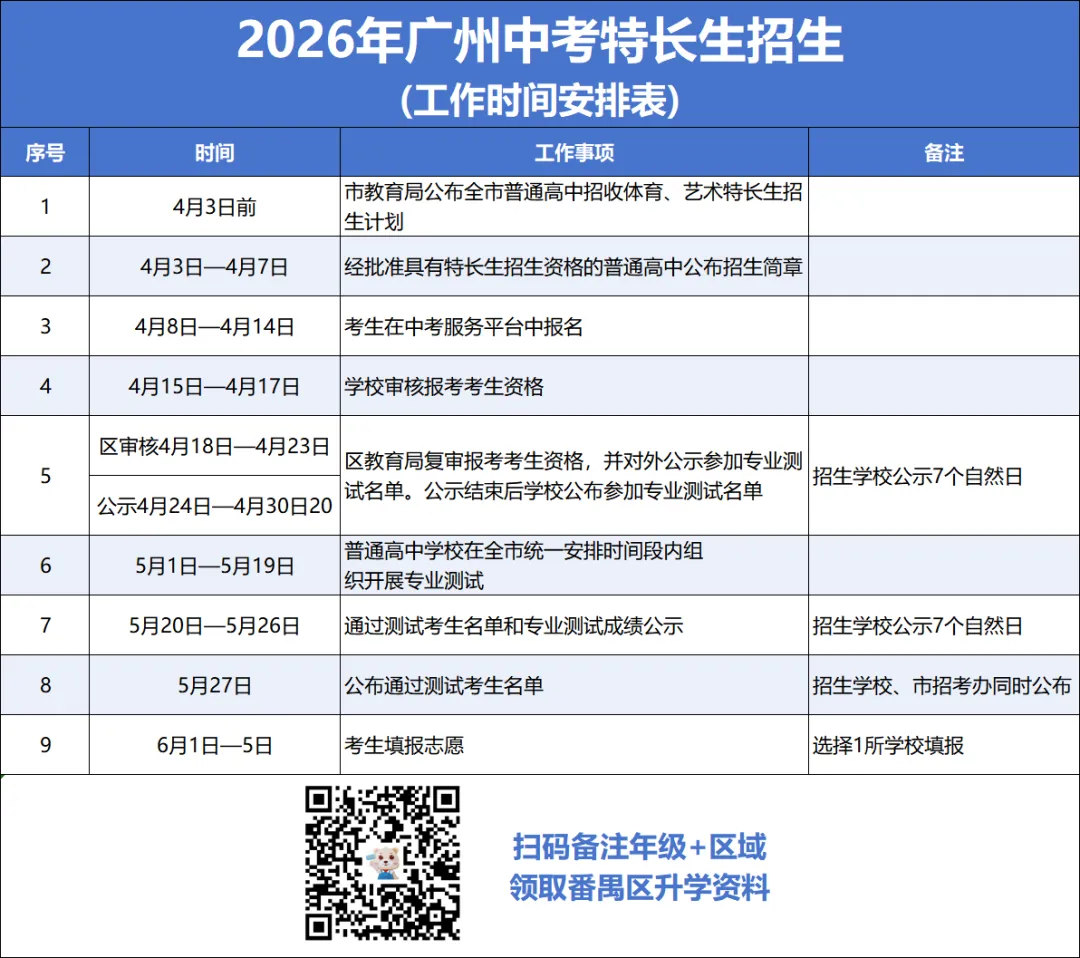 齐了!26年广州中考特长生招生简章汇总(省市属+番禺区) 第2张
