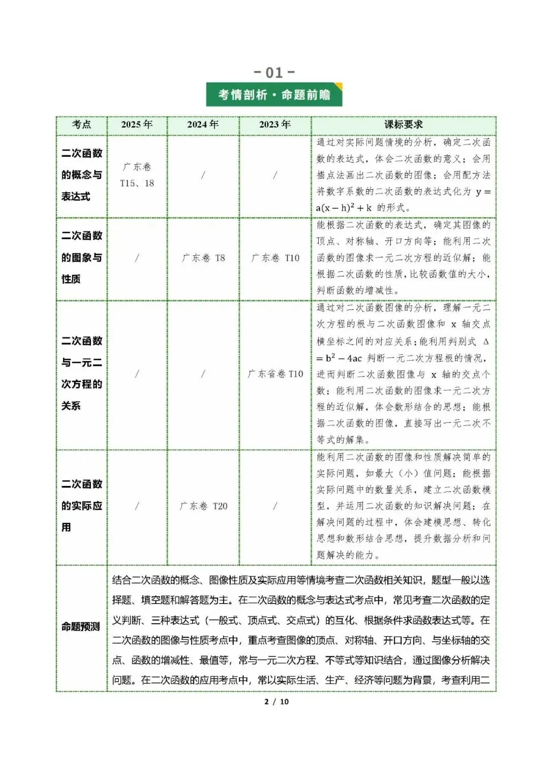2026 中考数学|二次函数全攻略:考点 + 题型 解题技巧一次性吃透 第2张