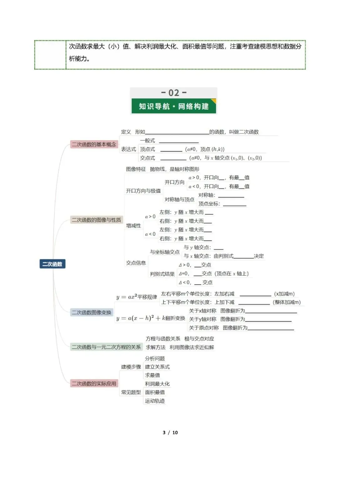 2026 中考数学|二次函数全攻略:考点 + 题型 解题技巧一次性吃透 第3张