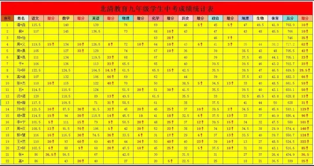 北清集团2026天水市中考百日提高班招生简章 第5张