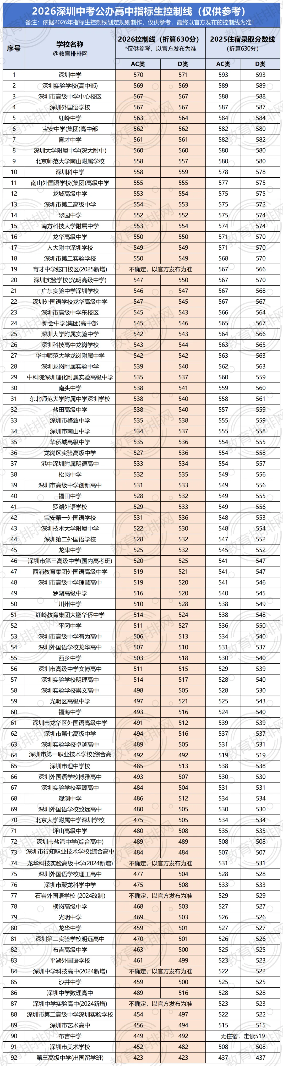 什么是名额分配?2026深圳中考指标生政策全解读:报名条件、录取规则、控制线、如何填报 第3张 什么是名额分配?2026深圳中考指标生政策全解读:报名条件、录取规则、控制线、如何填报 第3张