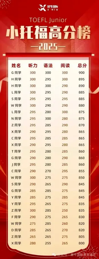 上海三公备考资料包!15年机考真题+面试资料+学霸笔记,附犀牛AMC8/小托福辅导课程 第6张