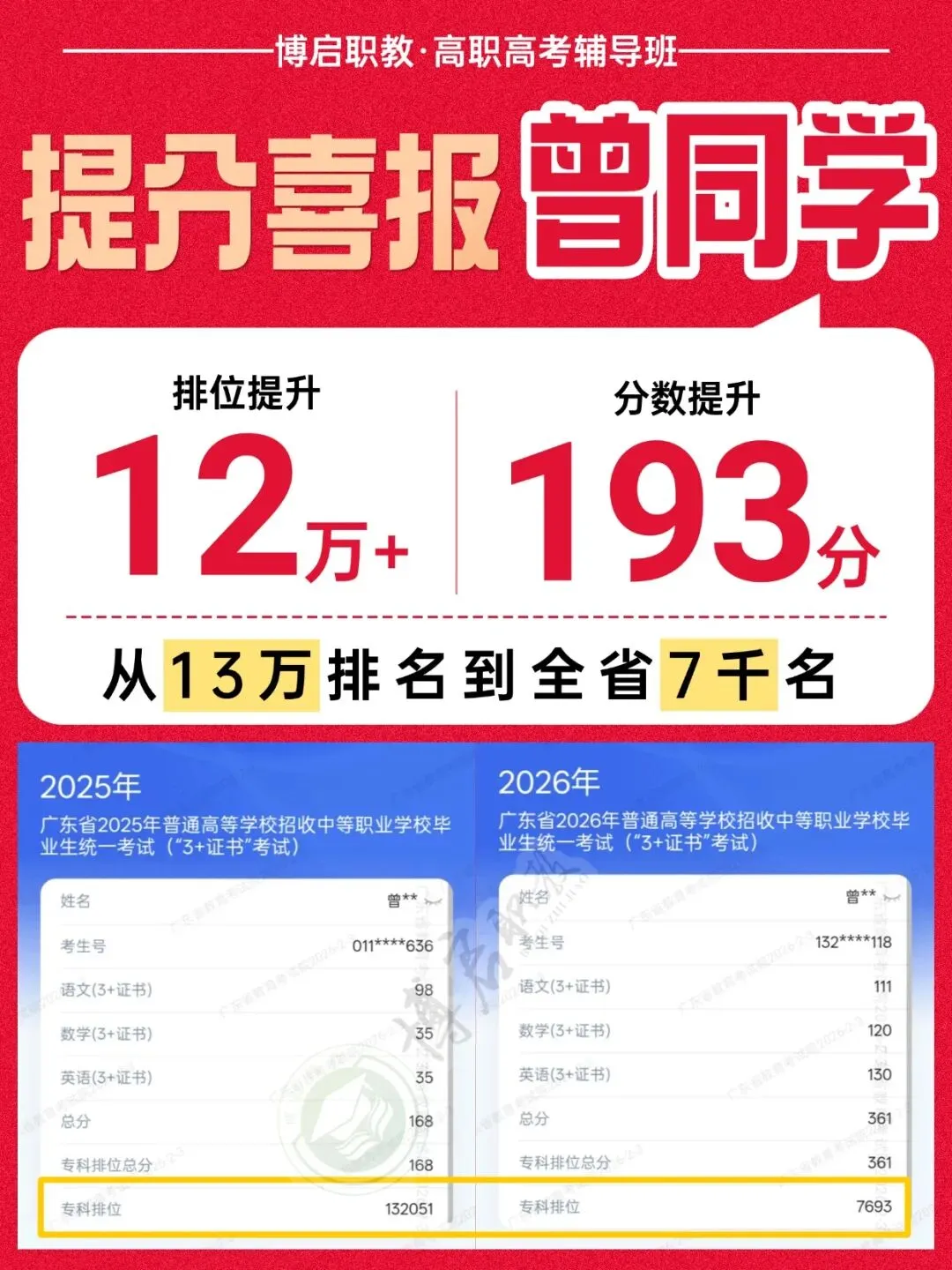 2026年3+证书高职高考数学真题卷+答案解析!速来做题 第20张