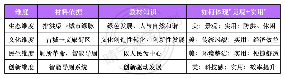 深圳初三一模道法试卷深度解析:晴宁老师教你用“深圳思维”冲刺中考! 第1张