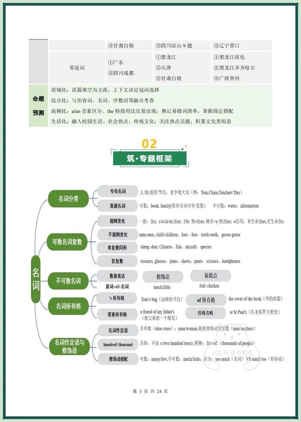 备战中考|2026春新中考《英语》二轮复习讲义+课件(全国通用)名词和冠词,电子版可打印! 第4张