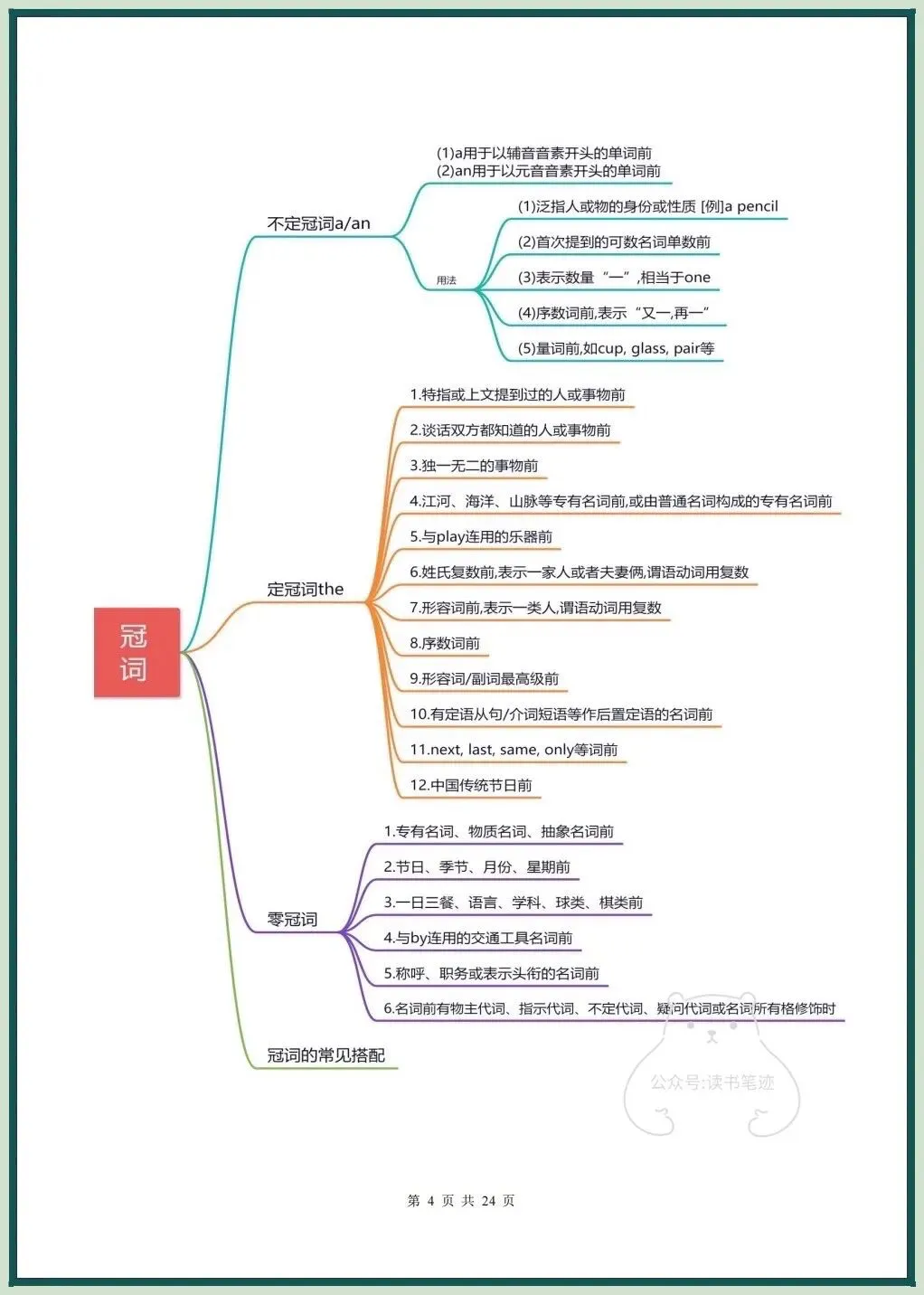 备战中考|2026春新中考《英语》二轮复习讲义+课件(全国通用)名词和冠词,电子版可打印! 第5张