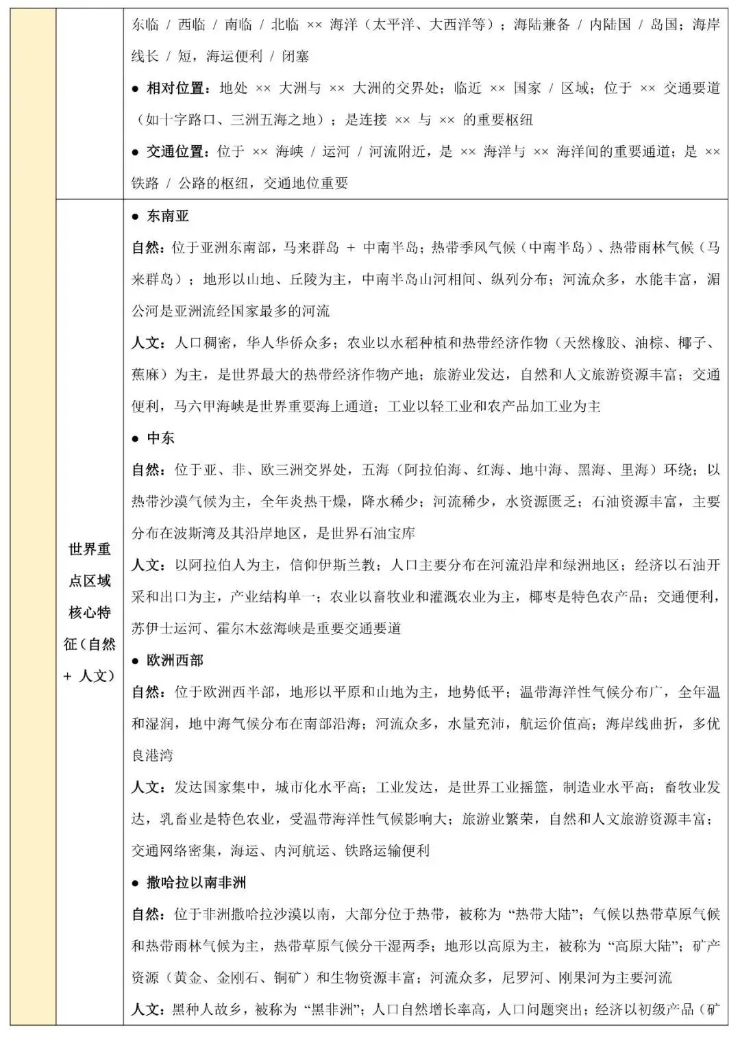 2026中考地理非选择题常见题型与解题技巧(含原文档) 第13张