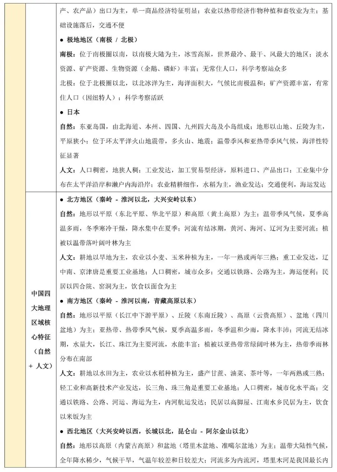 2026中考地理非选择题常见题型与解题技巧(含原文档) 第14张