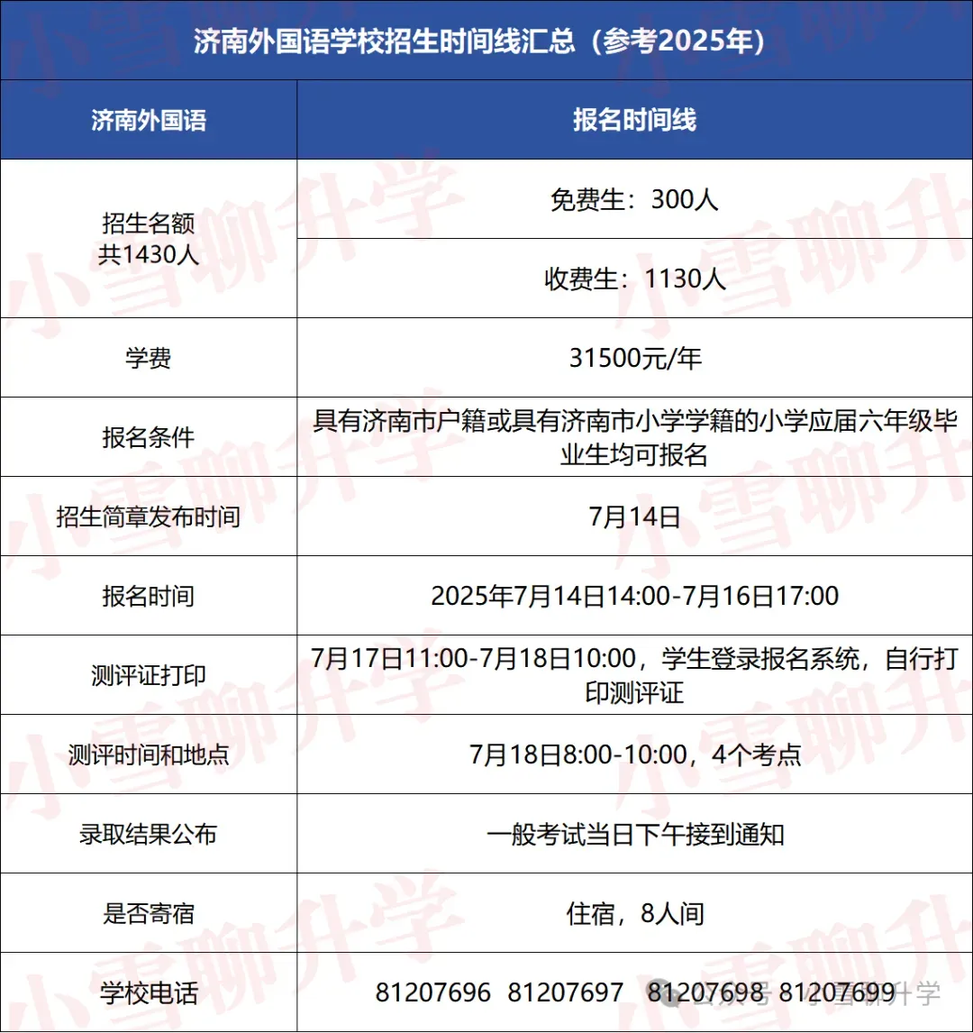 济南外国语近5年真题免费领取!考试流程,报名资料等全汇总! 第2张