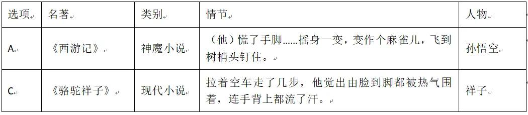《骆驼祥子》中考真题汇总&文言短篇读书笔记 第2张