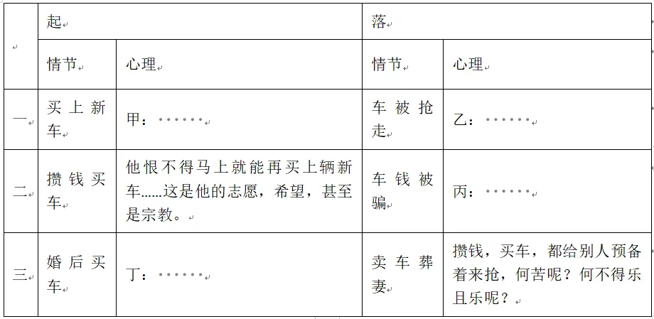 《骆驼祥子》中考真题汇总&文言短篇读书笔记 第3张