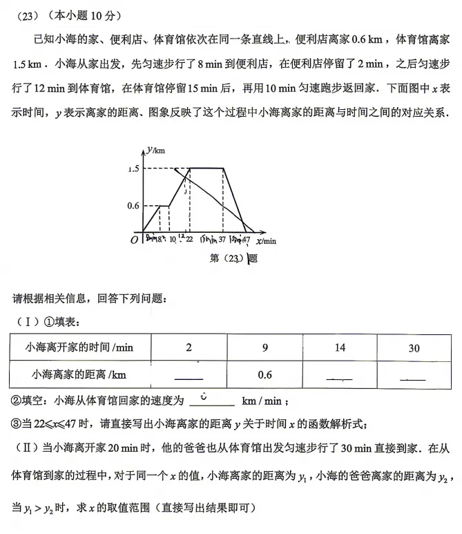 【解析】展望中考,一模传达了什么?语数篇 第20张