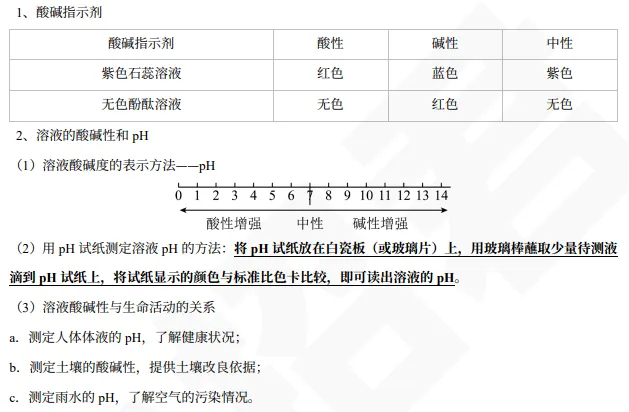 中考化学专题突破——酸碱盐的性质及应用 第4张