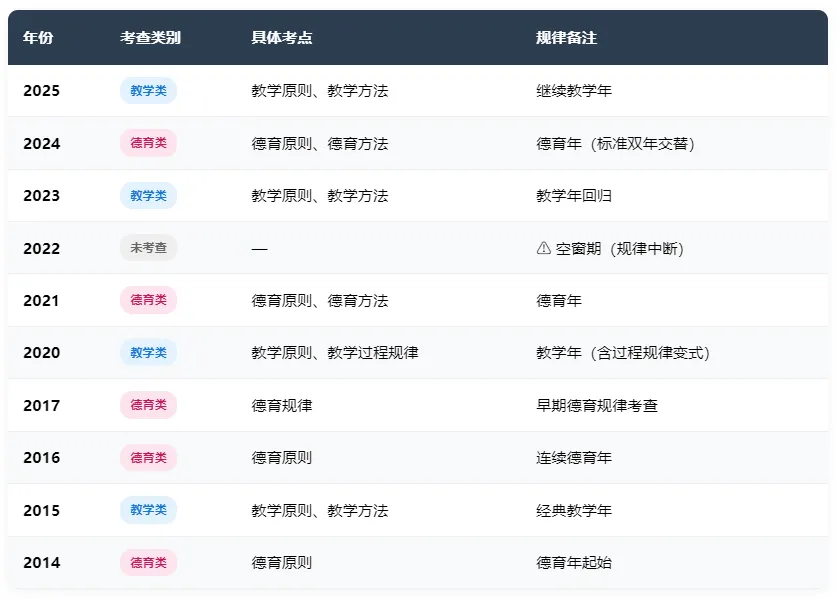2026福建教招必看!15年统考真题规律全解析,备考直接抄作业 第22张
