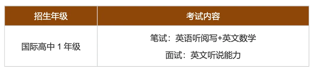 真题聚焦!高效备考!深高级国际部校情考情重磅汇总 第2张 真题聚焦!高效备考!深高级国际部校情考情重磅汇总 第2张