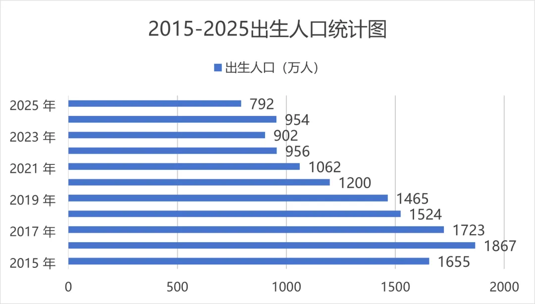 免费分享 | 部属师范院校学科语文保研真题 第15张 免费分享 | 部属师范院校学科语文保研真题 第15张