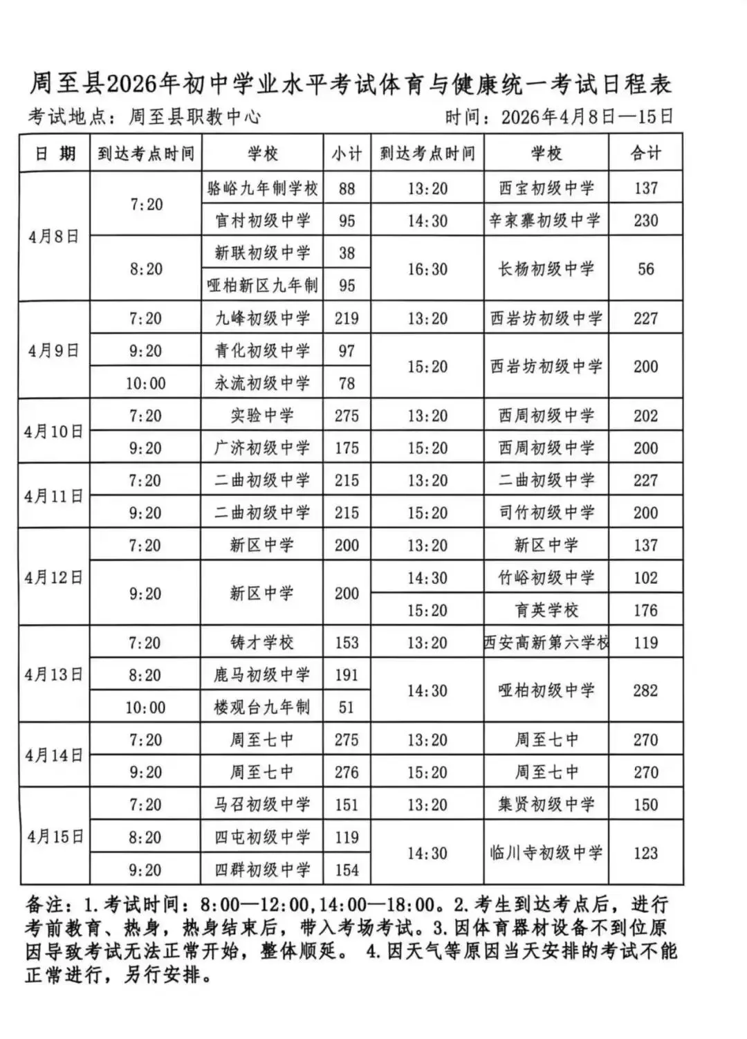 多区发布2026年中考体育考试时间及地址安排 第2张