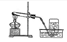 中考化学必考的七大实验过程,收藏! 第3张